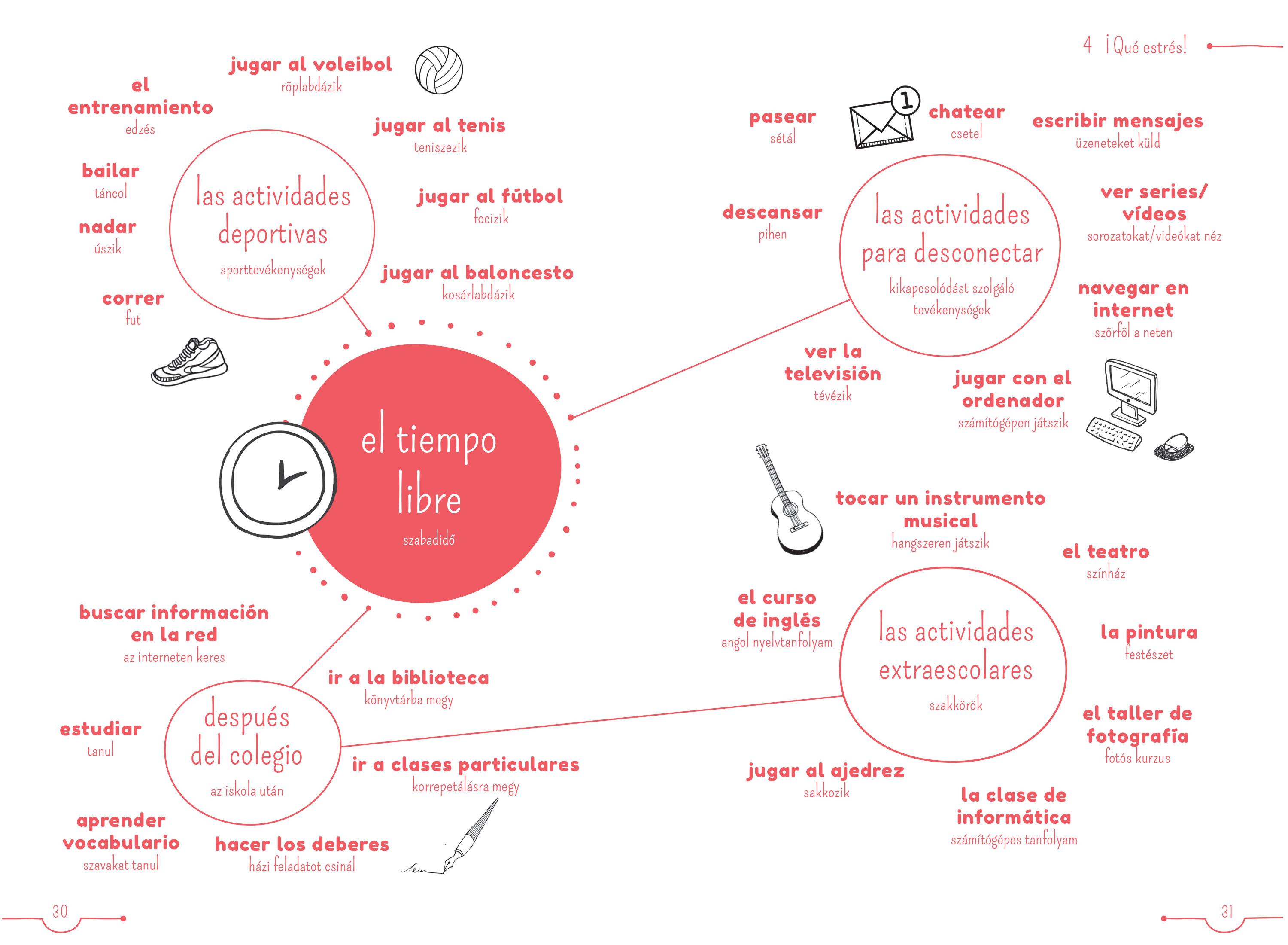 Tapas, Spanyolország, kultúra, nyelvtanulás - Van rá 5 perced?